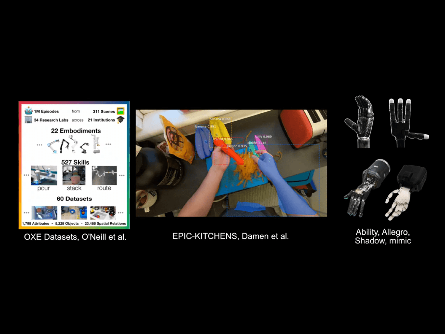 Diffusion for Cross-Embodiment Manipulation
